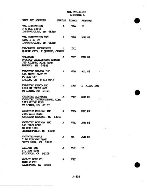 m - GIG Concepts Publications