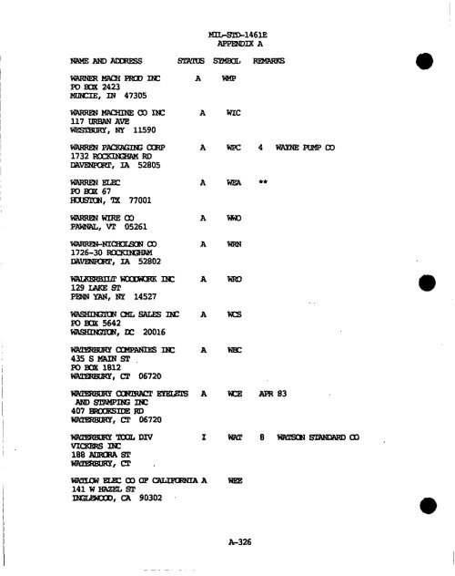 m - GIG Concepts Publications