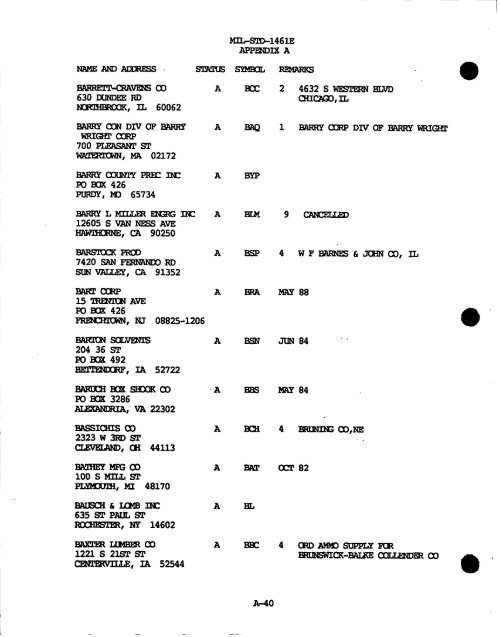 m - GIG Concepts Publications