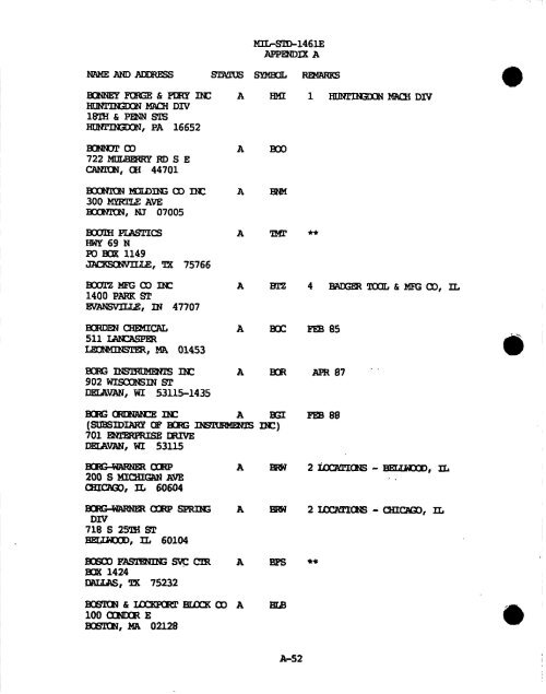 m - GIG Concepts Publications