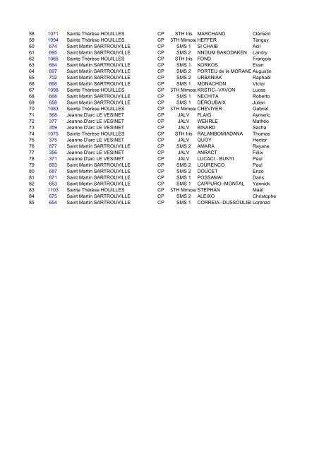 resultats cross de masse - ugsel 78