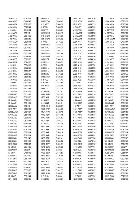 Cross Reference of Registrations to G Lists - The PSV Circle Website