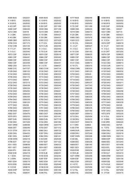 Cross Reference of Registrations to G Lists - The PSV Circle Website