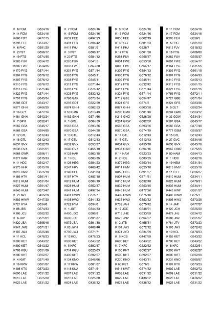 Cross Reference of Registrations to G Lists - The PSV Circle Website