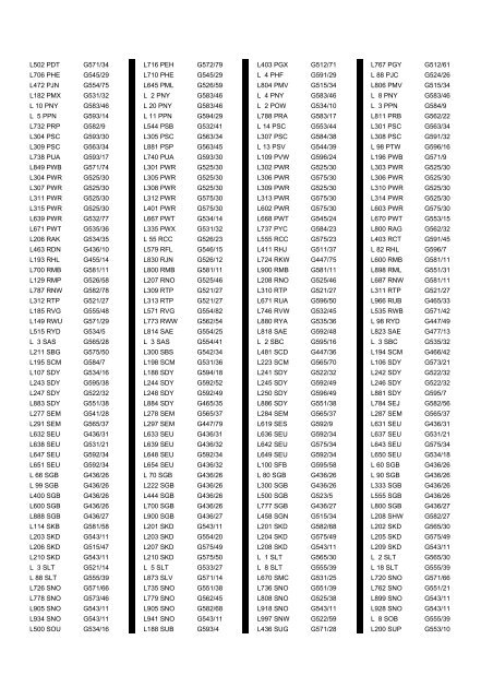 Cross Reference of Registrations to G Lists - The PSV Circle Website