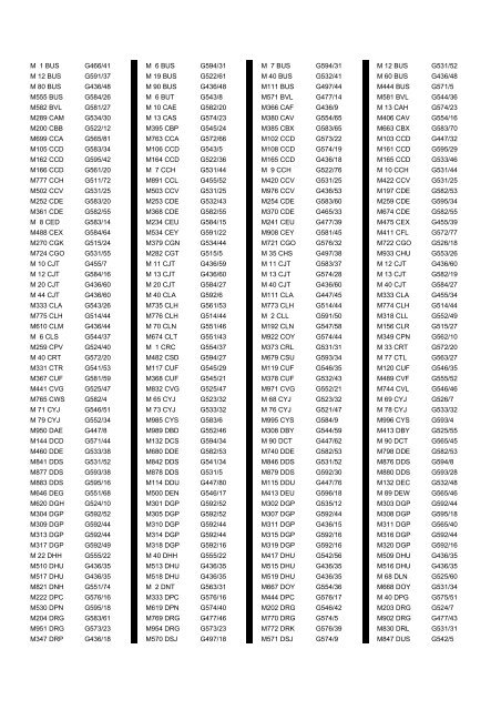 Cross Reference of Registrations to G Lists - The PSV Circle Website