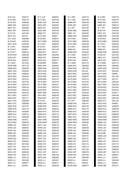 Cross Reference of Registrations to G Lists - The PSV Circle Website