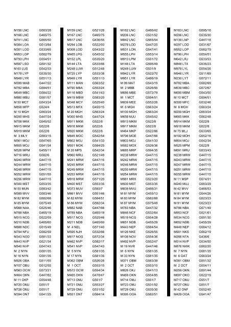 Cross Reference of Registrations to G Lists - The PSV Circle Website