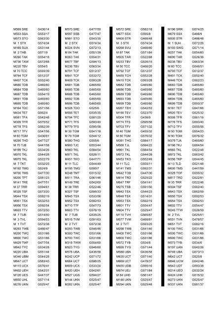 Cross Reference of Registrations to G Lists - The PSV Circle Website