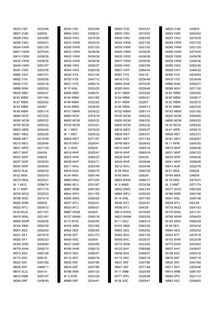 Cross Reference of Registrations to G Lists - The PSV Circle Website