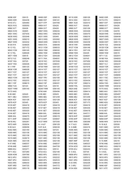 Cross Reference of Registrations to G Lists - The PSV Circle Website