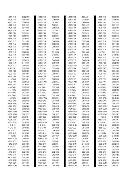 Cross Reference of Registrations to G Lists - The PSV Circle Website