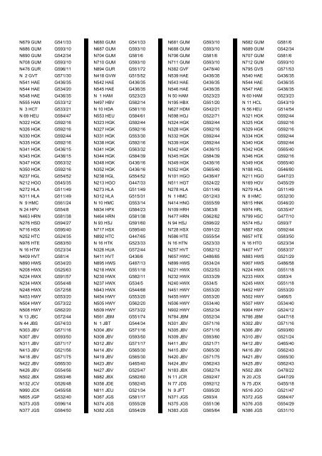 Cross Reference of Registrations to G Lists - The PSV Circle Website