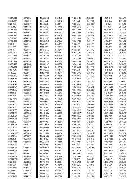 Cross Reference of Registrations to G Lists - The PSV Circle Website