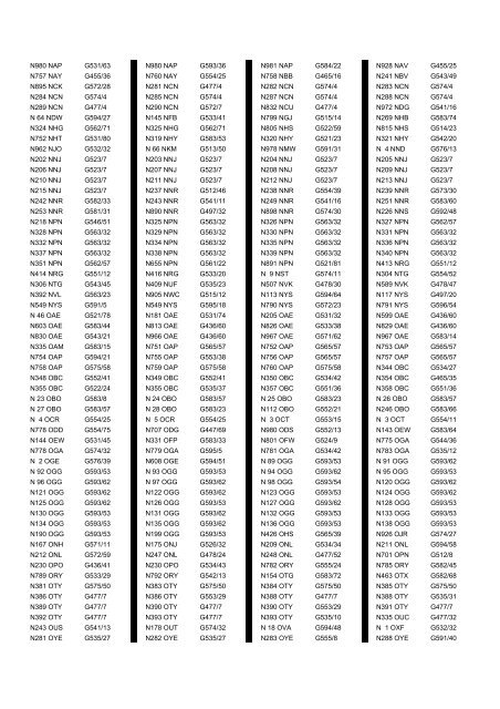 Cross Reference of Registrations to G Lists - The PSV Circle Website