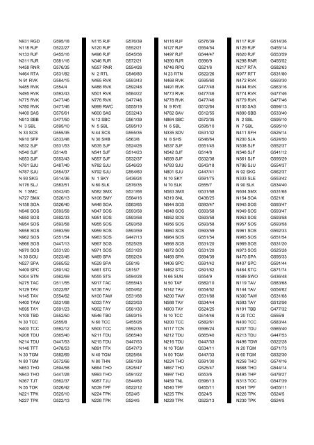 Cross Reference of Registrations to G Lists - The PSV Circle Website