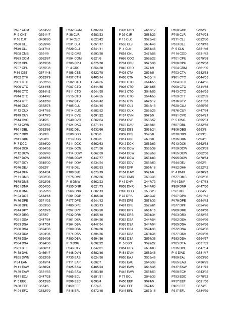 Cross Reference of Registrations to G Lists - The PSV Circle Website