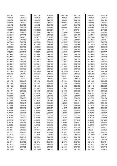 Cross Reference of Registrations to G Lists - The PSV Circle Website