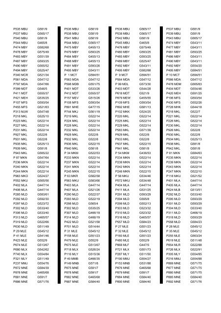 Cross Reference of Registrations to G Lists - The PSV Circle Website