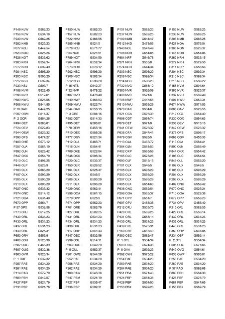 Cross Reference of Registrations to G Lists - The PSV Circle Website