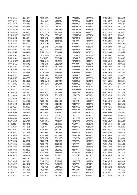 Cross Reference of Registrations to G Lists - The PSV Circle Website