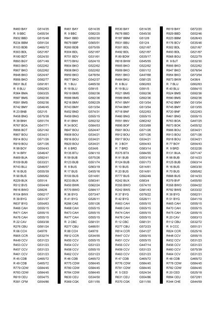 Cross Reference of Registrations to G Lists - The PSV Circle Website