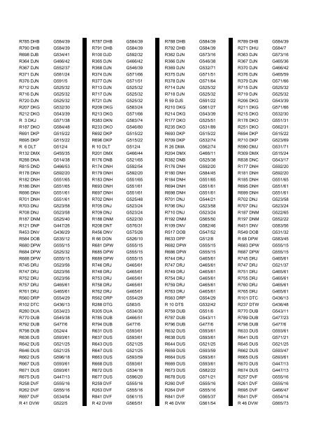 Cross Reference of Registrations to G Lists - The PSV Circle Website