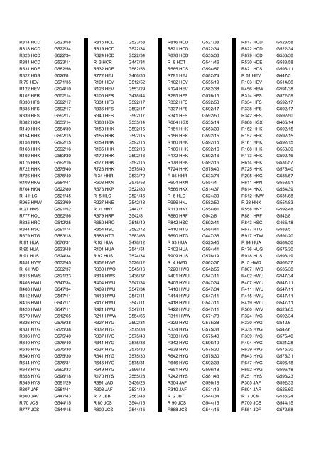 Cross Reference of Registrations to G Lists - The PSV Circle Website