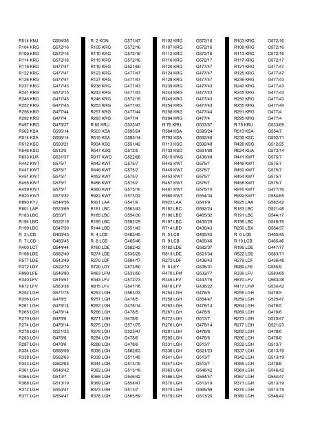 Cross Reference of Registrations to G Lists - The PSV Circle Website