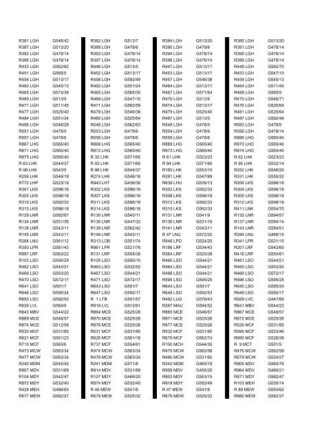 Cross Reference of Registrations to G Lists - The PSV Circle Website