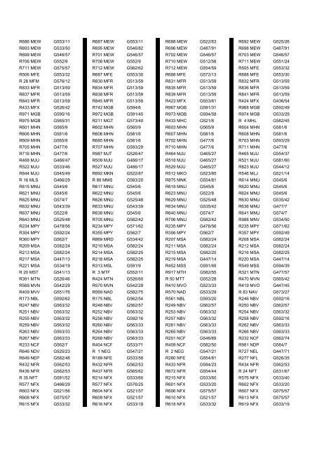 Cross Reference of Registrations to G Lists - The PSV Circle Website