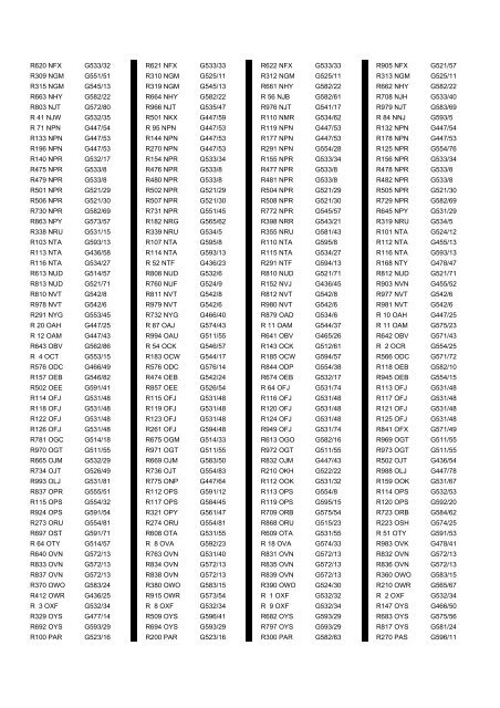 Cross Reference of Registrations to G Lists - The PSV Circle Website