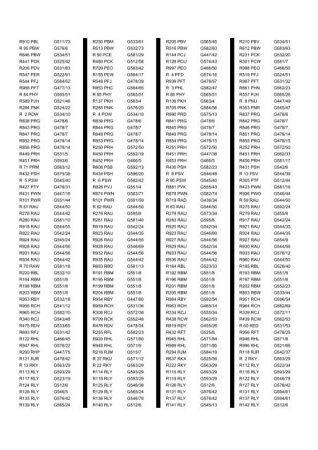 Cross Reference of Registrations to G Lists - The PSV Circle Website