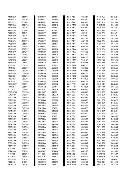 Cross Reference of Registrations to G Lists - The PSV Circle Website