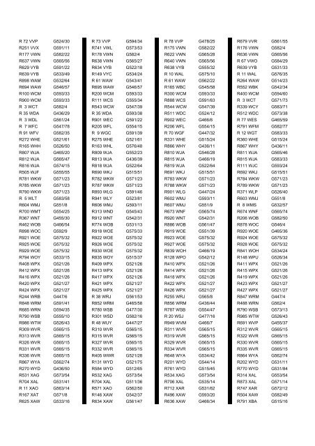 Cross Reference of Registrations to G Lists - The PSV Circle Website