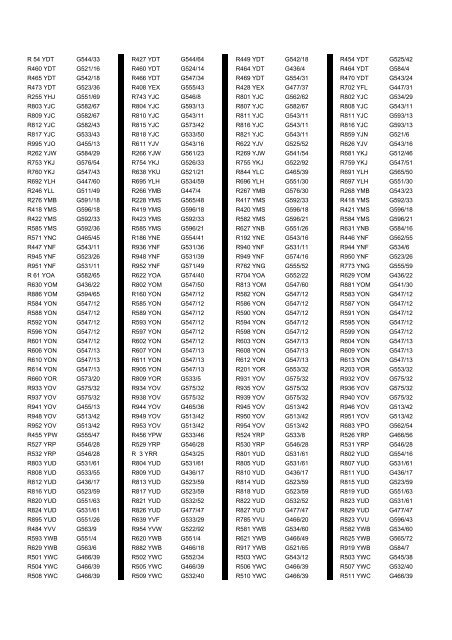 Cross Reference of Registrations to G Lists - The PSV Circle Website