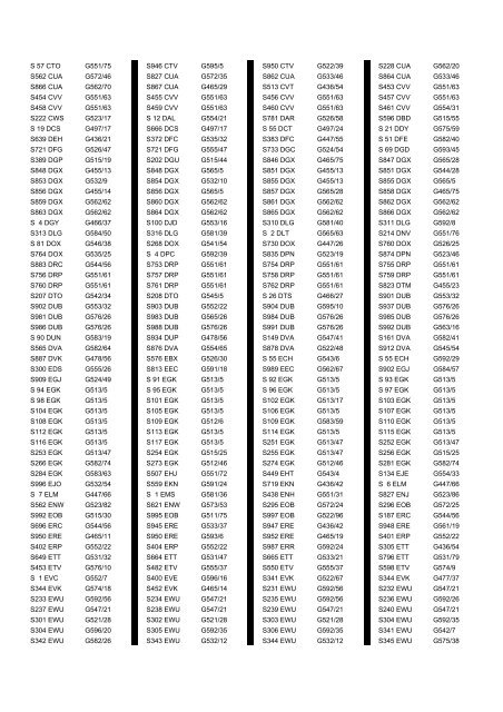 Cross Reference of Registrations to G Lists - The PSV Circle Website