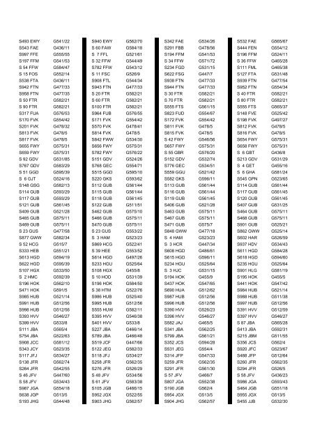 Cross Reference of Registrations to G Lists - The PSV Circle Website