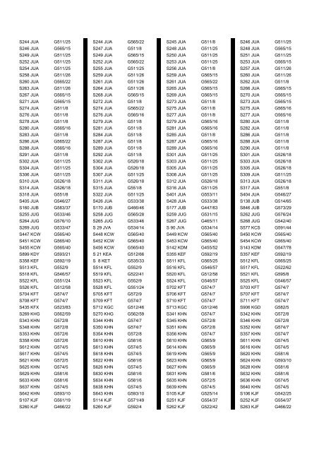 Cross Reference of Registrations to G Lists - The PSV Circle Website