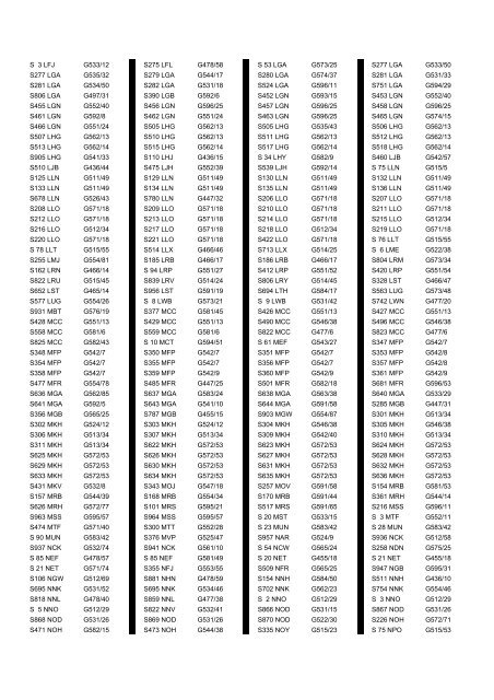 Cross Reference of Registrations to G Lists - The PSV Circle Website