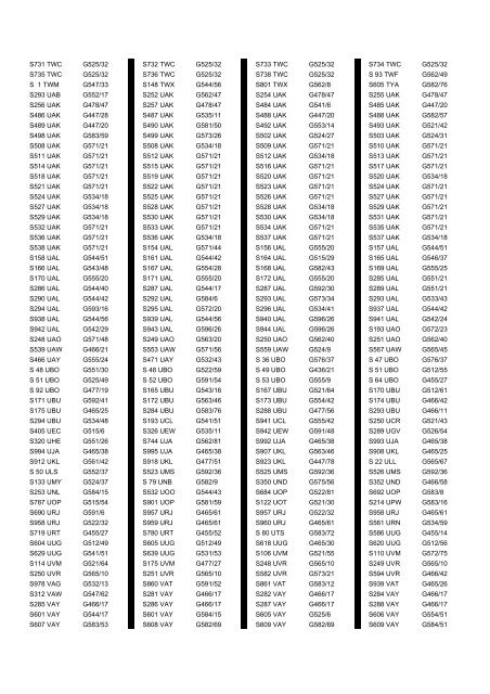 Cross Reference of Registrations to G Lists - The PSV Circle Website