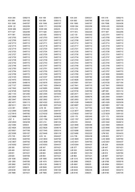 Cross Reference of Registrations to G Lists - The PSV Circle Website