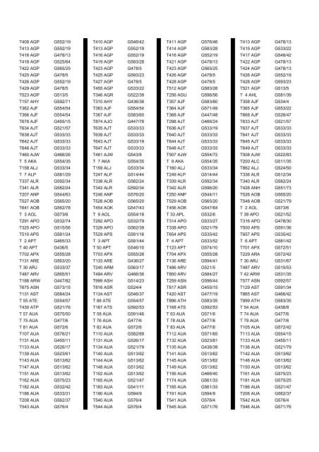 Cross Reference of Registrations to G Lists - The PSV Circle Website