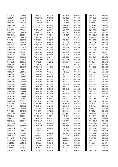 Cross Reference of Registrations to G Lists - The PSV Circle Website