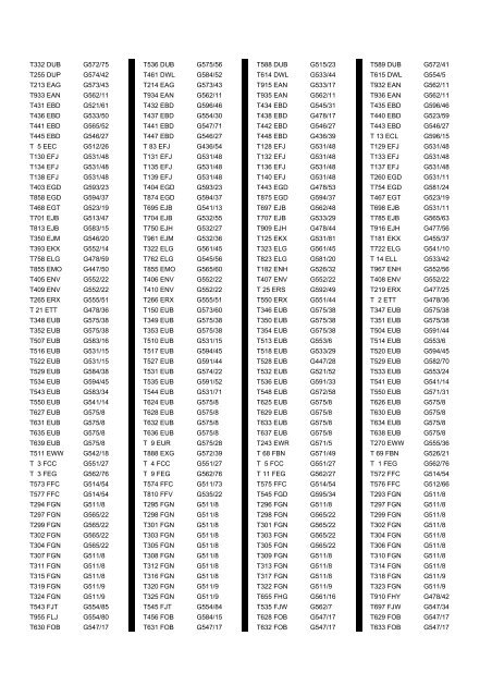 Cross Reference of Registrations to G Lists - The PSV Circle Website