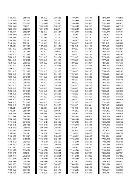 Cross Reference of Registrations to G Lists - The PSV Circle Website