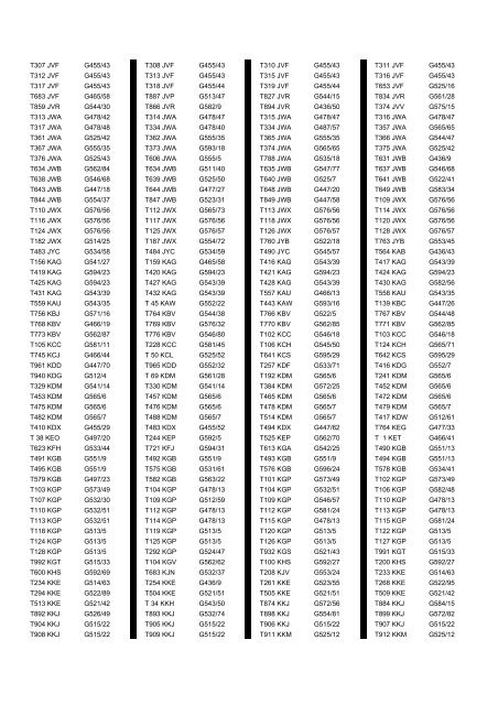 Cross Reference of Registrations to G Lists - The PSV Circle Website