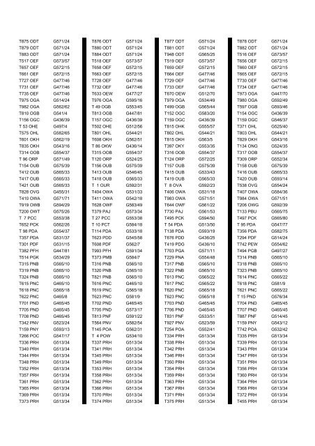 Cross Reference of Registrations to G Lists - The PSV Circle Website