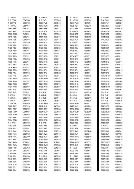 Cross Reference of Registrations to G Lists - The PSV Circle Website