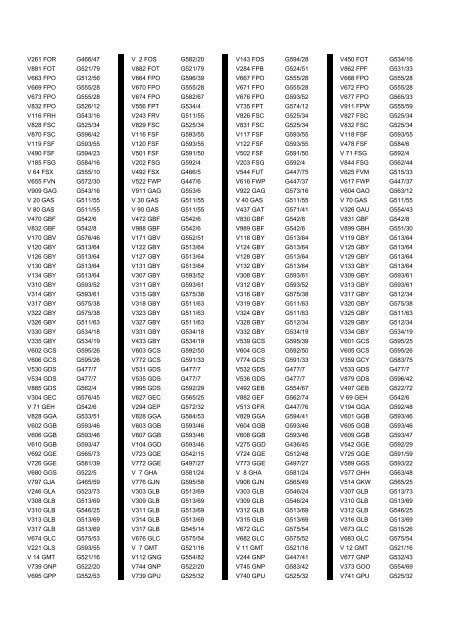 Cross Reference of Registrations to G Lists - The PSV Circle Website